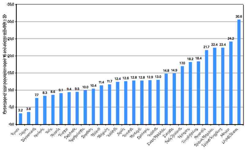 Who Obesity Chart