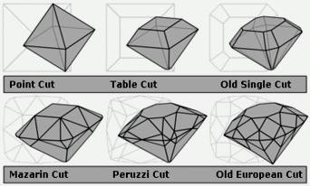 Diamond cuts showing the evolution from the most primitive (point cut) to the most advanced pre-Tolkowsky cut (old European)