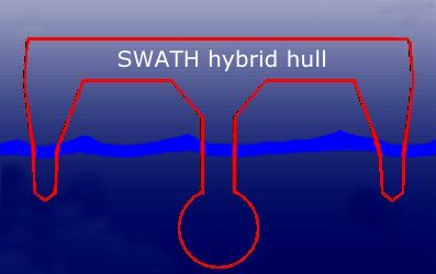 SMALL WATERPLANE AREA TRIPLE SINGLE HULLS BOAT DESIGN 