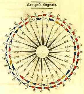 compass pictures