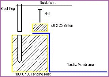 Solar Tank