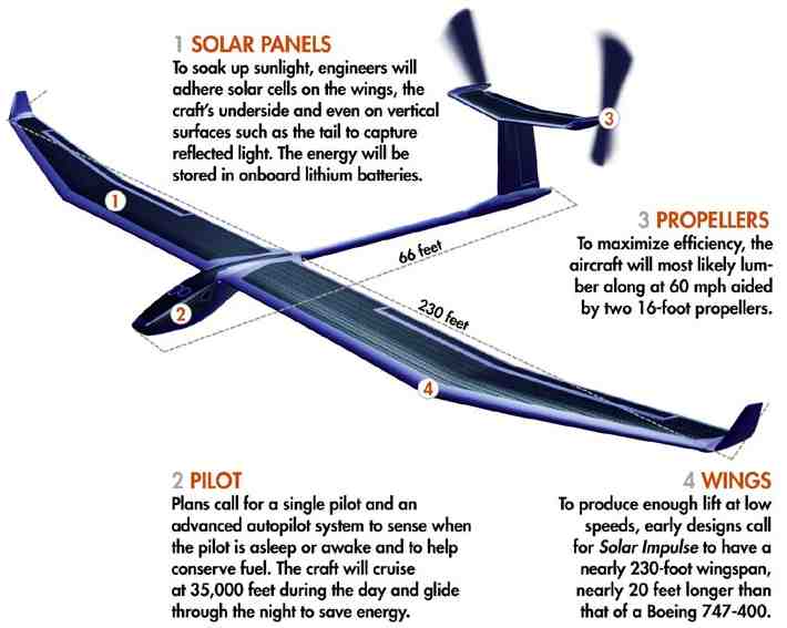 Solar Impulse Plane Pdf Free