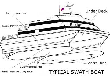 Boat Hull Diagram