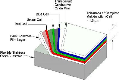 uni_solar_layer_diagram.jpg