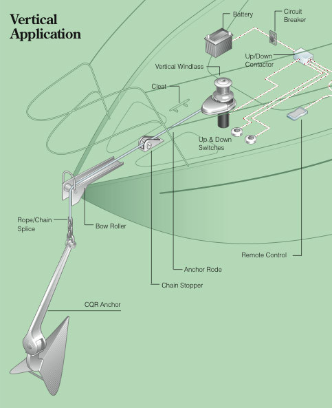 Windlass vertical installation layout