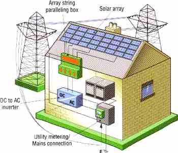 House Wiring Diagram on Solar Powered House Wiring