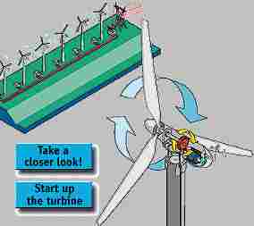 Wind Turbine