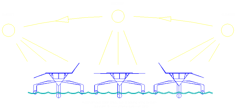 solar boat PV array that tracks the sun autonomously