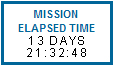 Official Mission Elapsed Time: 13 days, 21 hours, 32 minutes and 48 seconds.