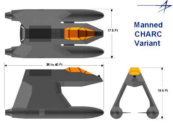 Plan, side and end elevations of the CHARC