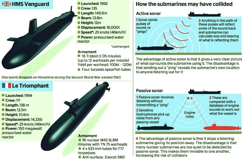 Sonar stealth mode explains submarine collision HMS Vanguard and Le Triomphant