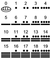 Mayan numerals