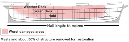 Cutty Sark hull fire damage May 21 2007