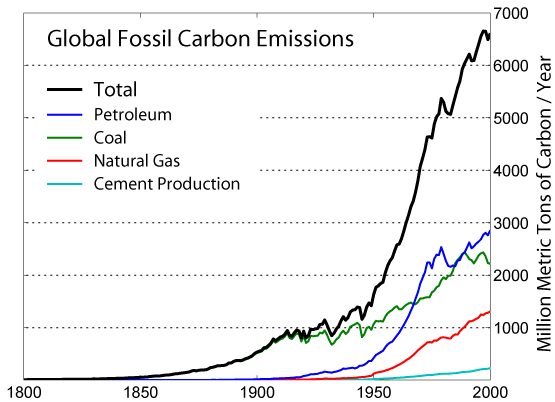 Annual GHG Index (AGGI)