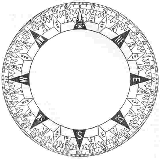 Compass dial marked in 360 degrees