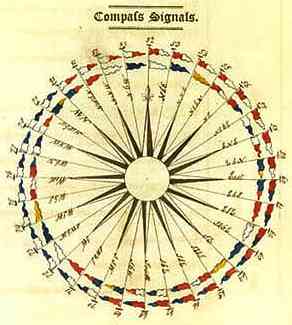 Compass Signals