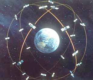 SATELLITE CONSTELLATION global positioning system