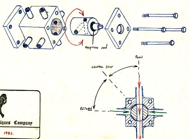 Rotary hydraulic valve for giant robot hexapods