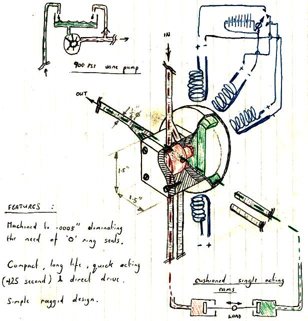 Hydraulic valve for a giant robot insect