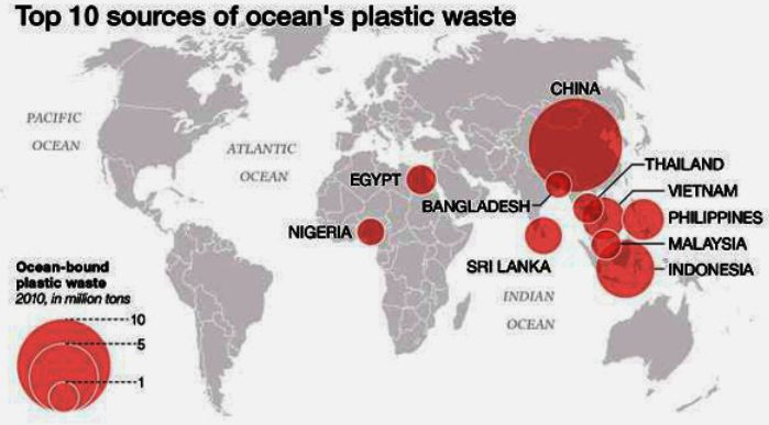 World ocean map showing plastic waste offenders
