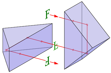 Binocular double Porro prism design