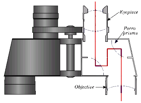 Typical Porro prism binocular design