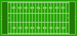 The numbers on the field indicate the number of yards to the nearest end zone.