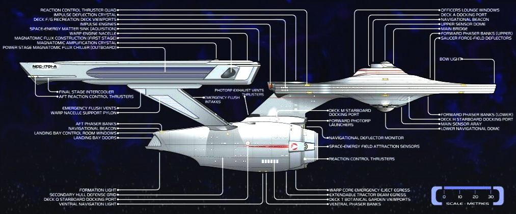 The Star Ship Enterprise - a fictional craft with energy force-field shields
