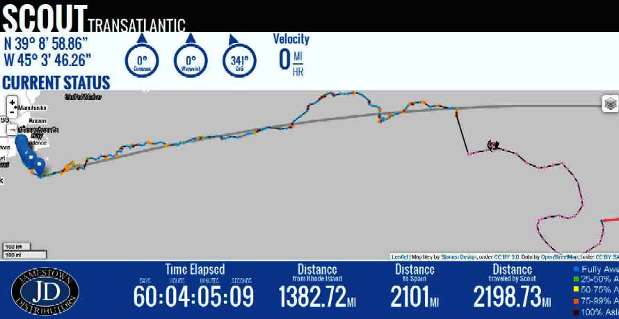 Scout Atlantic attempt 60 day drift update